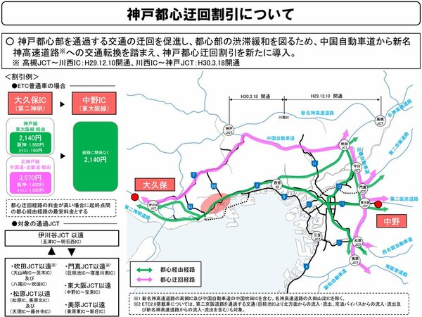 図表：神戸都心迂回割引について