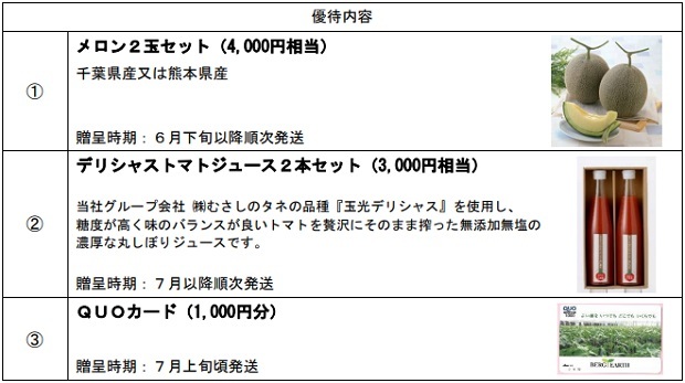 ベルグアースの2018年4月期の株主優待品