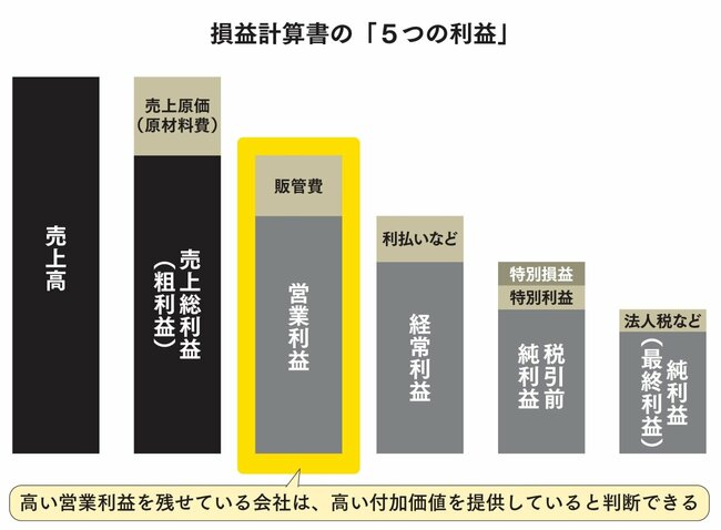 【新NISAにも役立つ】「株で長く稼ぎ続ける人」必ずチェックする1つのポイント