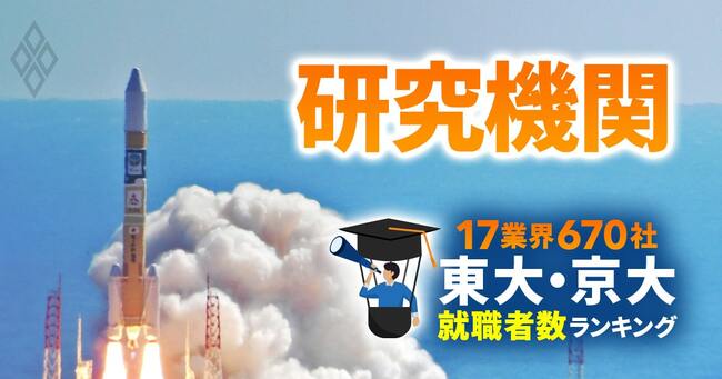 17業界670社 東大・京大就職者数ランキング＃7