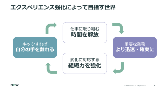 その業務、いくつの部門やシステムとやりとりしていますか？　組織の生産性を高めるための「エクスペリエンス」の見直し