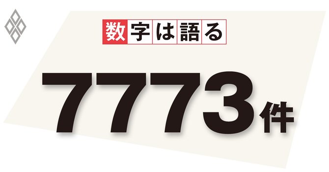 2020年の全国企業倒産件数