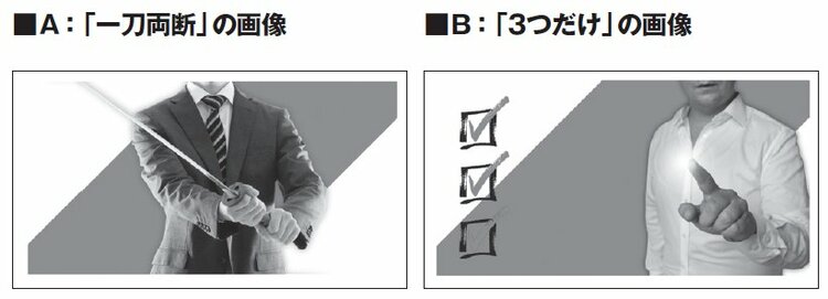 「クリック率」と「成約率」は違う！本当に、売れた広告は、どっち？