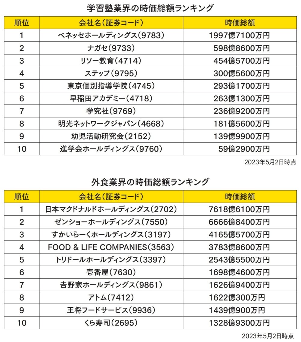 【株ドリル】儲かるのはどれ? 儲かる株を見つけたいなら着目したい2つのこと