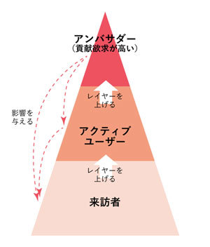 ライオンが仕掛けるマーケティング戦略の裏側