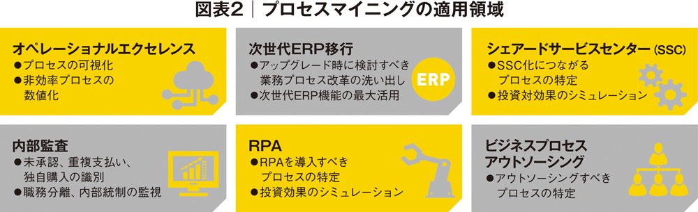 最新のプロセスマイニング技術を活用し、部門横断チーム「ONE EY」で日本企業の真のDXを実現する