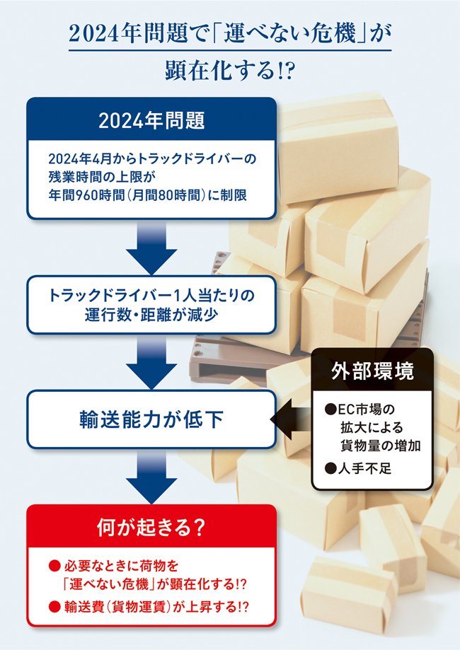 全国で35％の荷物が運べなくなる？物流の危機「2024年問題」にどう向き合うか