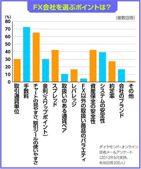 FX会社を選ぶポイント