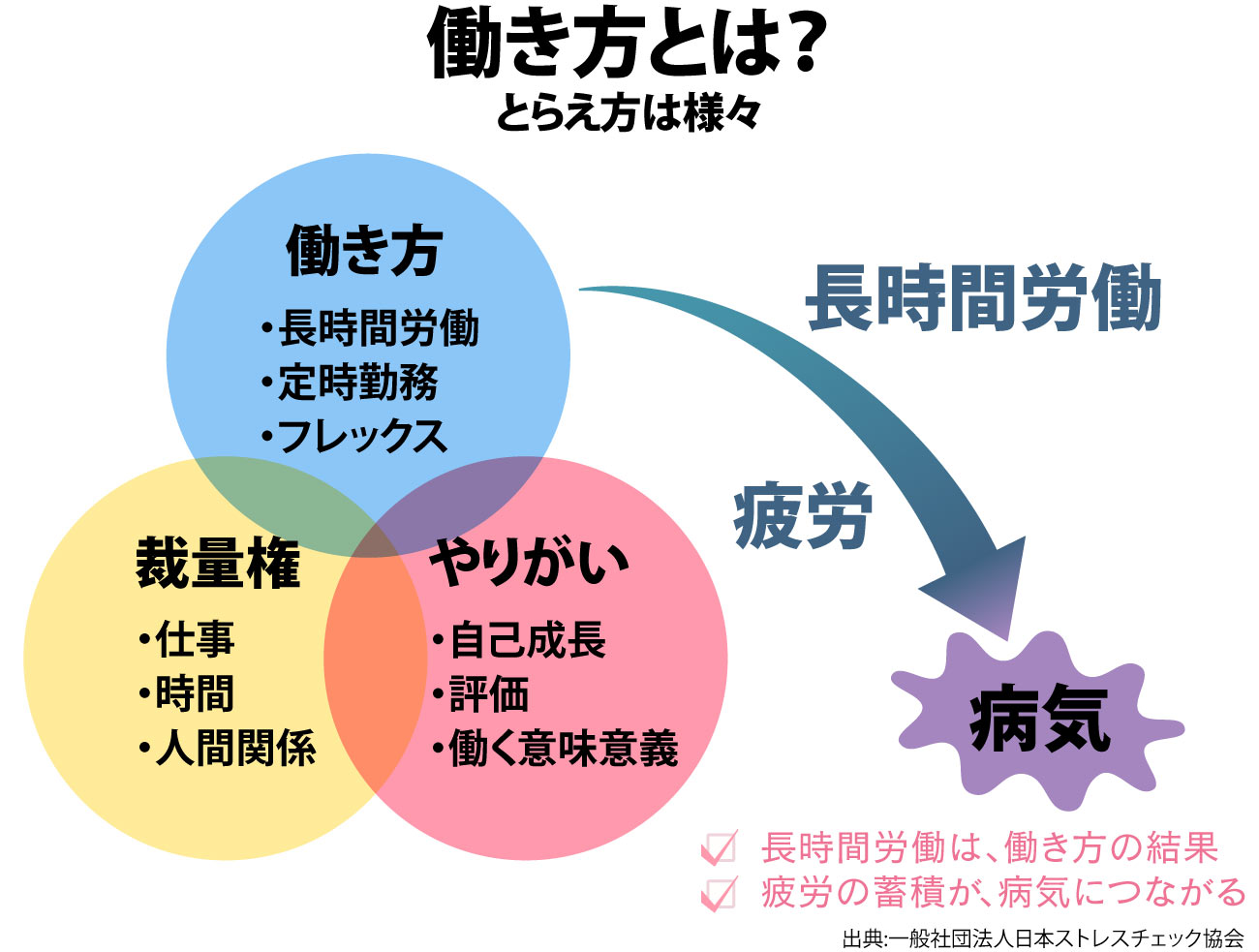 うつ病 社員が頻発する会社の共通点は 産業医から見た実態 News Analysis ダイヤモンド オンライン