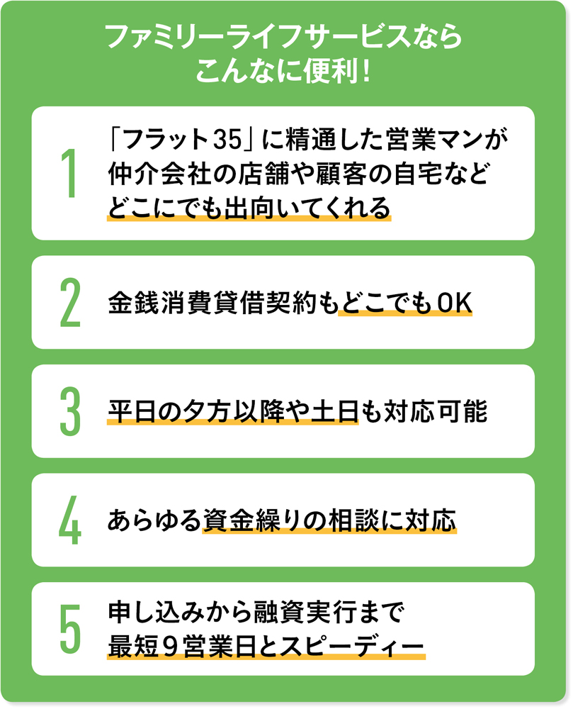 住宅ローンの金利が上昇し始めた今こそ全期間固定金利のフラット35が安心!