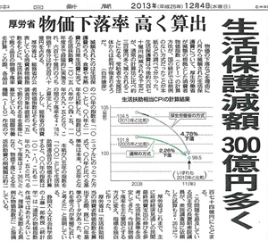 本当に生活保護当事者の物価は約5%下落したのか <br />「ありえない」基準引き下げを追及し続ける新聞記者の思い