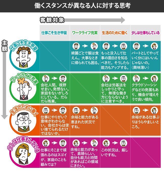 働き方論争 が噛み合わず不毛に終わる理由 組織の病気 成長を止める真犯人 秋山進 ダイヤモンド オンライン