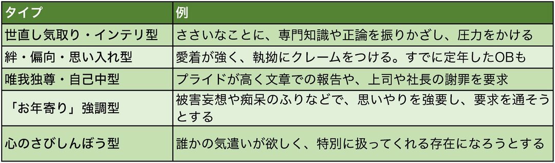 70代親バカクレーマーも シルバーモンスター を見分ける3つのコツ カスハラ撃退 クレーム対応完全マニュアル 援川聡 ダイヤモンド オンライン