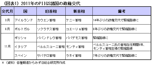 「ギリシャ化」する世界、「日本化」が続く世界<br />バランスシート調整と世界に広がるポピュリズム<br />――高田創・みずほ総合研究所チーフエコノミスト