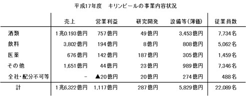 連結決算を見て初めてわかるグループ全体の事業内容 伝説のコンサルタントが教える 面白いほど会社の実態がわかる決算書の読み方 ダイヤモンド オンライン