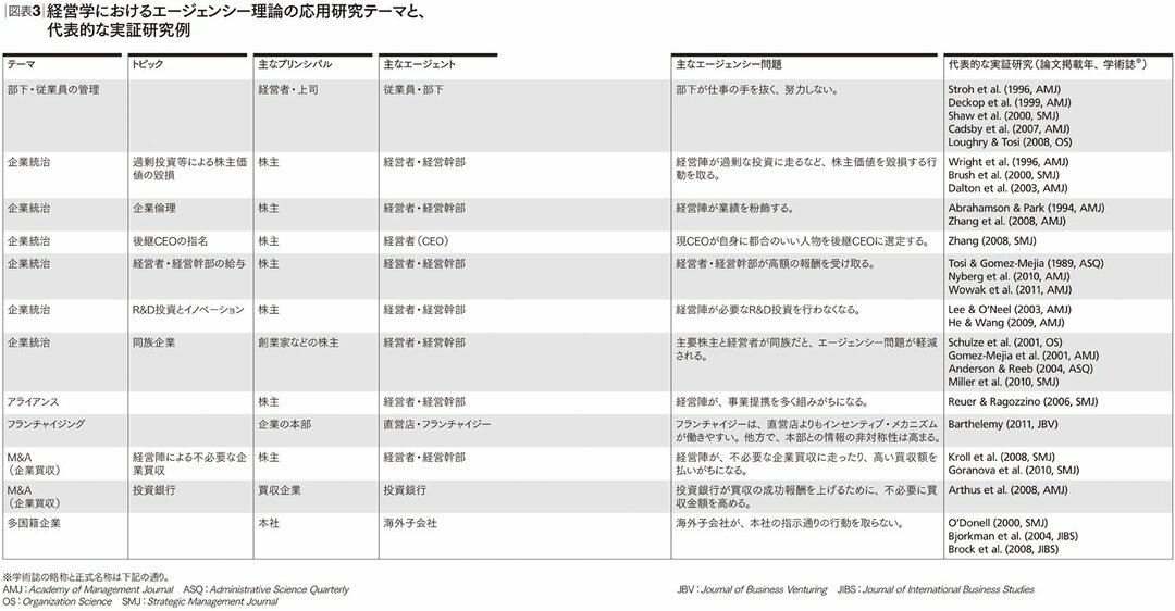 部下を思い通りに動かすための2つのポイント