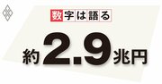 医療機器と財政との調和をどう図るか