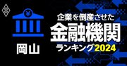 企業を倒産させた金融機関ランキング【岡山】3位おかやま信金、1位は？