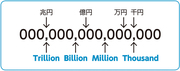 数字にまつわる英語表現を整理しよう