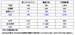 海底に国旗を立てて領有権を主張する中国に日本はこんなに無防備でいいのか