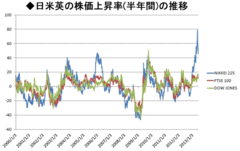 失望売りと報道された日銀政策決定会合の見方