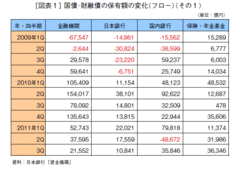 景気回復すれば国債が暴落するという悪夢