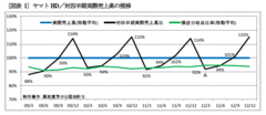 業績好調のクロネコヤマトでも越えられぬ収益拡大の前に立ちはだかる「官の壁」