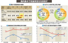 【大和証券グループ本社】国内集中で収益安定化に注力、身の丈を知る総合証券