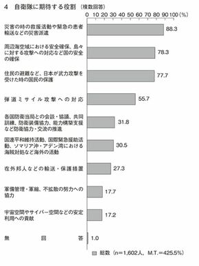 「感謝されているうちに撤収せよ」自衛隊の被災地支援、意外な鉄則の深いワケ