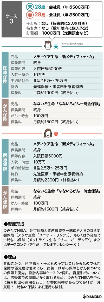 図_属性別の商品ラインナップ_ケース3