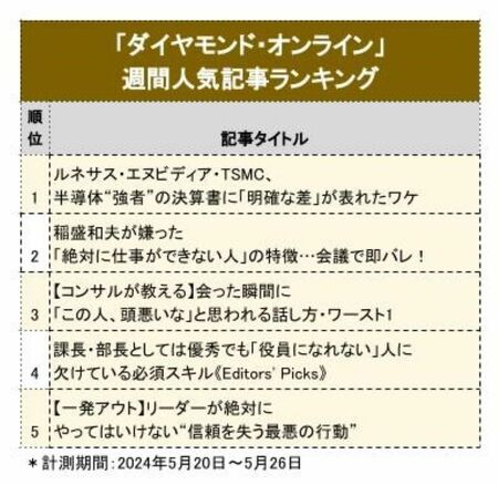 ルネサス・エヌビディア・TSMC、半導体“強者”の決算書に「明確な差」が表れたワケ【見逃し配信】