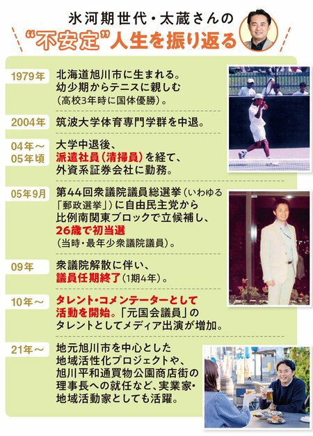 杉村太蔵さんの人生を振り返る!