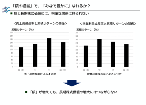 なぜ株主はすぐ「ROE」と口にするのか