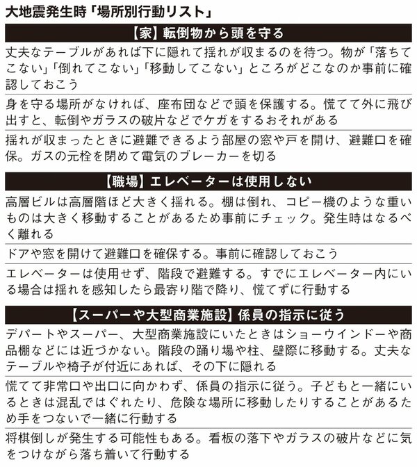 表：大地震発生時「場所別行動リスト」1