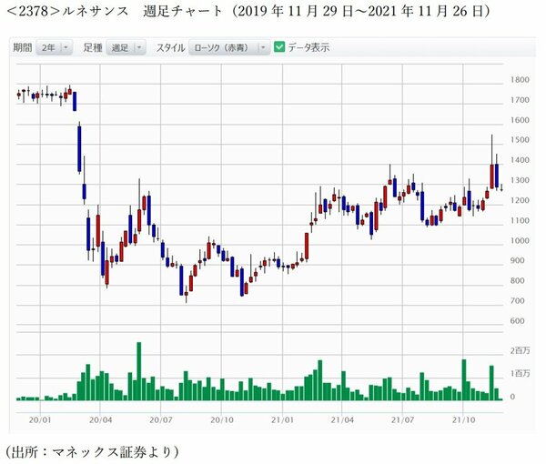 黒字転換で「ストップ高」した企業は、ウォッチ銘柄として事業内容を確認する