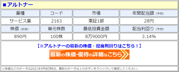 アルトナー（2163）の株価