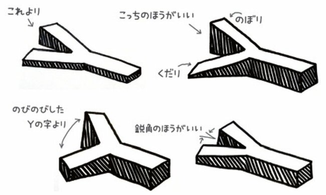 人はなぜ無意識に「Y字路」を作るのか？「専門家」の解説が面白すぎた！【写真多数】