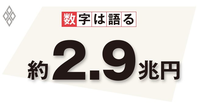 2018年における医療機器の市場規模