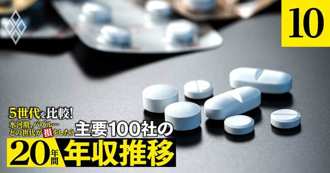 氷河期、バブル…どの世代が損をした？5世代を比較！主要100社の「20年間年収推移」＃10