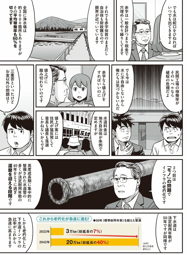 水道の深刻な危機（3）