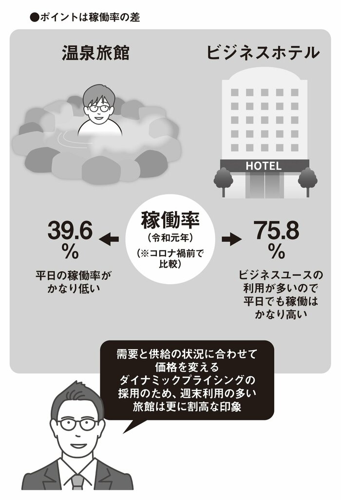 なぜ鉄道会社には航空会社のようなステータス会員がないのか？