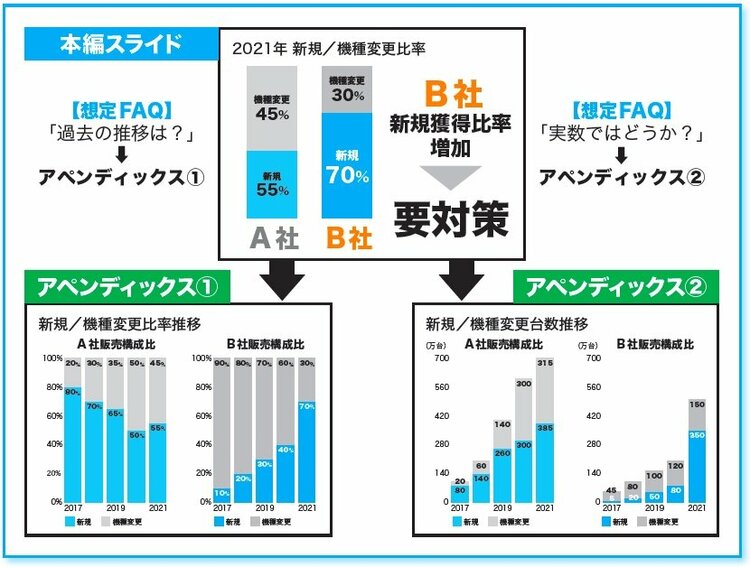 「できる人」ほど同僚からの“ツッコミ”を歓迎する理由