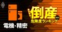 倒産危険度ランキング2022【電機・精密20社】4位に医療機器のニプロ、1位は？