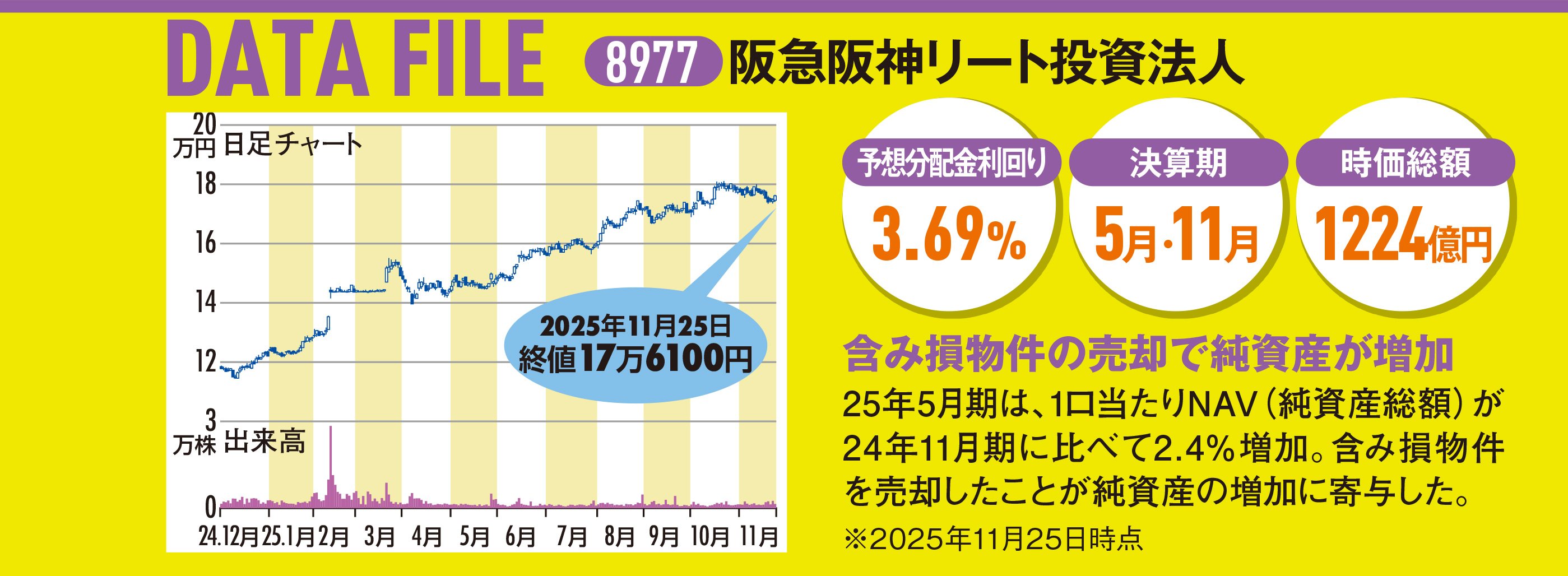 上場20周年! 万博開催を経てますます盛り上がる関西唯一のJリート!