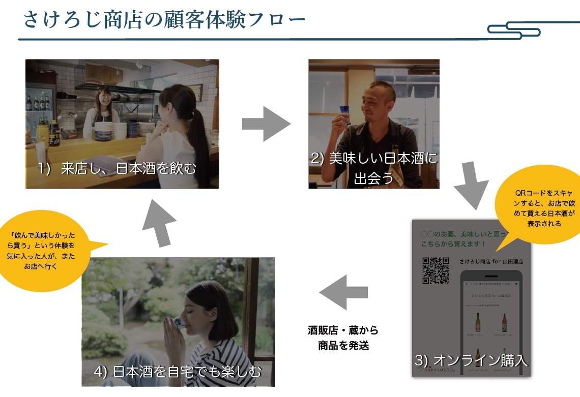 選ぶ楽しさを世界中の人に！日本酒というグローバルコンテンツ