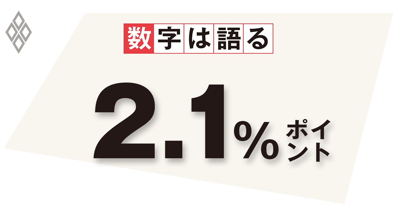 厚生労働省が試算した雇用調整助成金等による完全失業率抑制効果