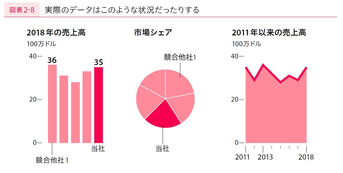 実は、こんなグラフだったりする