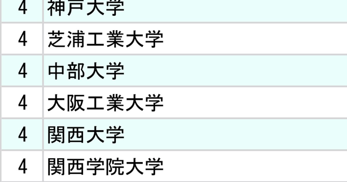 ランキング