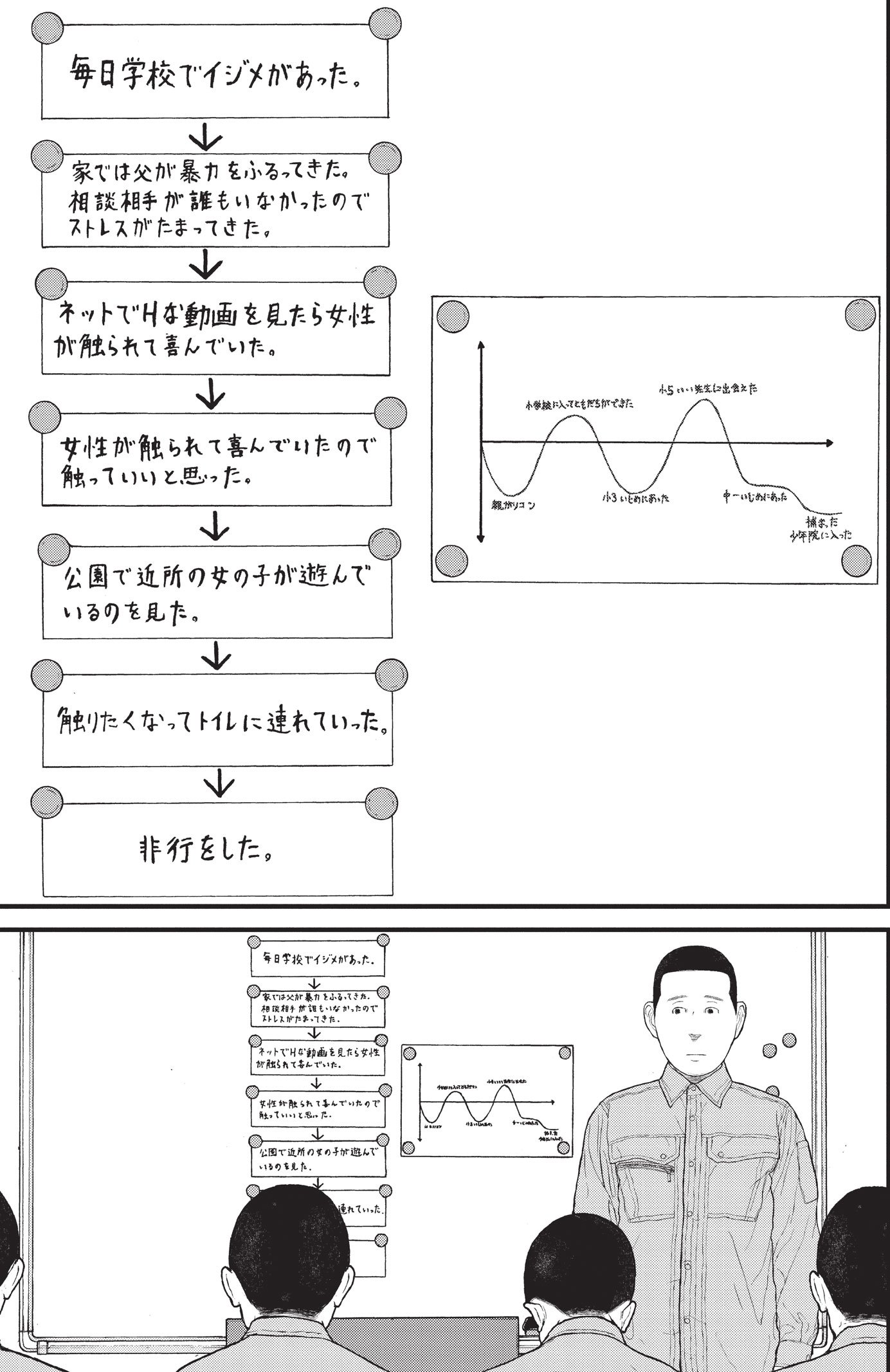 『ケーキの切れない非行少年たち』（c）宮口幸治 鈴木マサカズ／新潮社