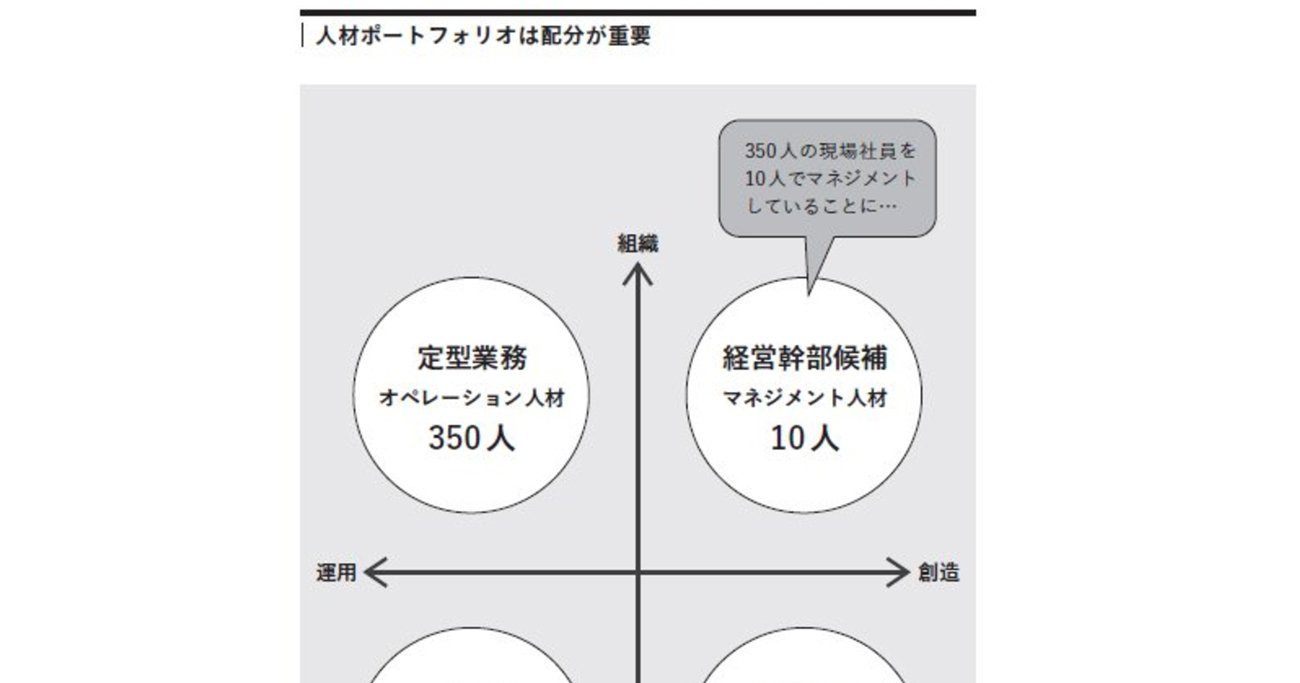 【ユニクロ、ソフトバンク、ニデック】スタートアップから一流企業に成長できた会社と、内部崩壊した会社の「たった一つの違い」